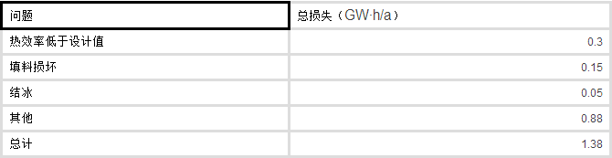 如何選擇節能冷卻塔